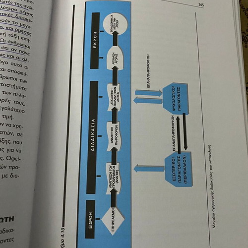Marketing Management The Greek Approach used, principles, strategies, applications