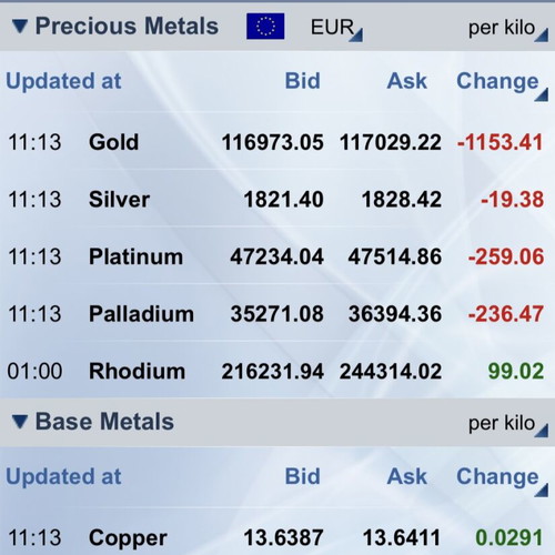 Palladium 12.36 Grams Cleaned by KIMET