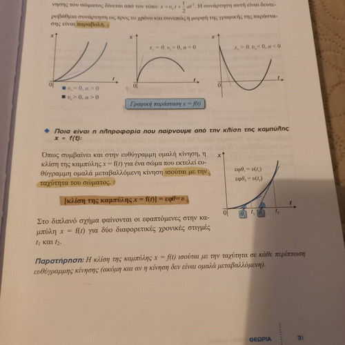 Physics A Lykeiou textbook like new, Savvalas edition