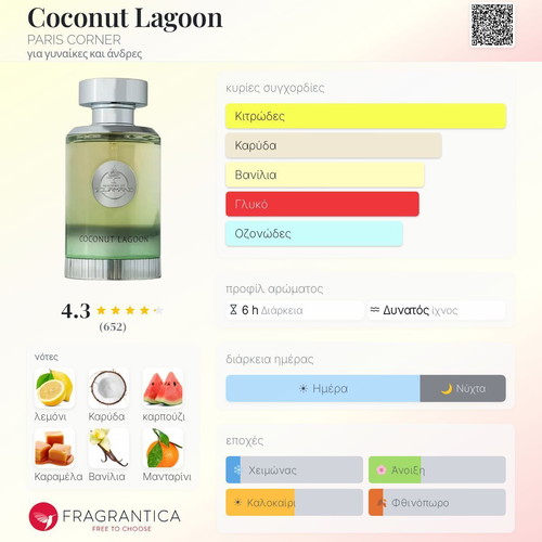Coconut Lagoon Paris Corner Eau de Parfum tester 3 ml new
