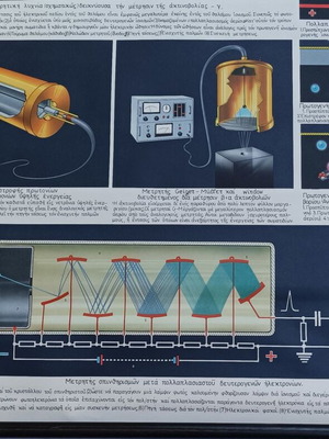 Vintage Radioactive Radiation Measurement Wall Chart Canvas used
