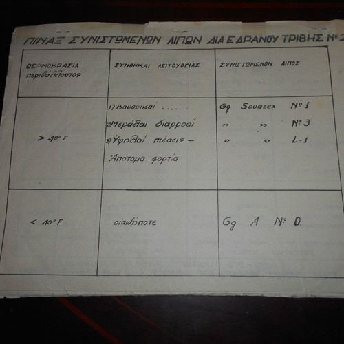 Lubricants used, mimeographed edition from the 1950s, 44 pages