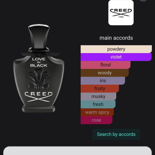 Creed Love in Black Eau de Parfum Tester 2 ml