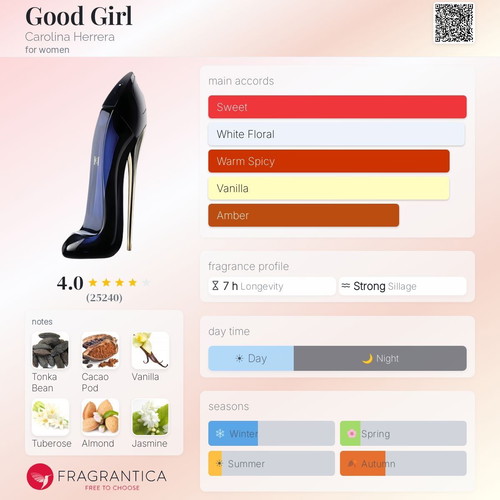 Carolina Herrera Good Girl Eau de Parfum Gift Set 90ml