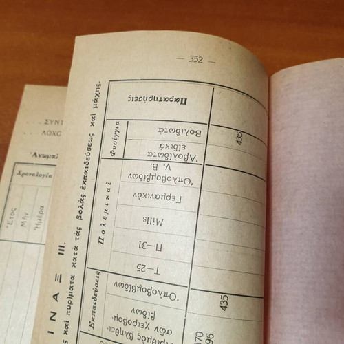 1935 Infantry Firing Regulations book used