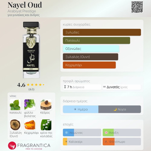Arabiyat Prestige Nayel Oud Eau de Parfum 5ml decant