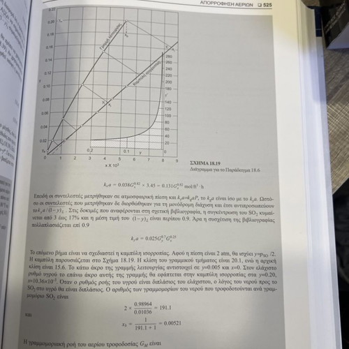 Basic Chemical Engineering Processes new