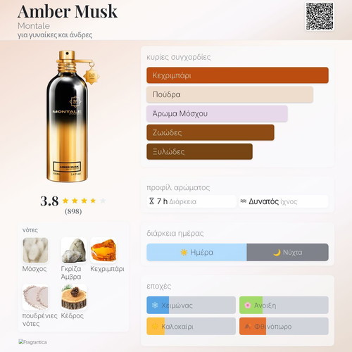 Amber Musk Montale Eau de Parfum tester 3 ml