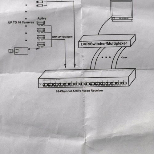 16ch UTP Video Signal Transceiver new