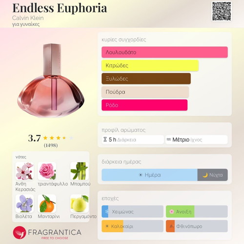Calvin Klein Endless Euphoria Eau de Parfum 40ml