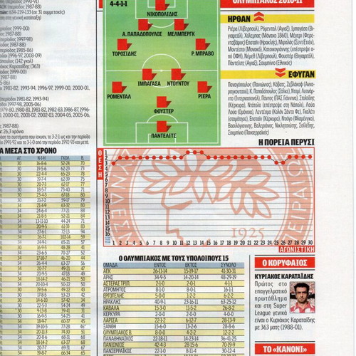 Greek Football Championship 2010-2011 new, ultimate guide