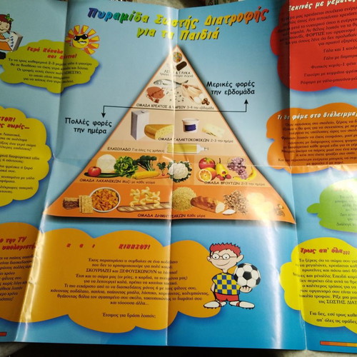 Children's Poster for Nutrition