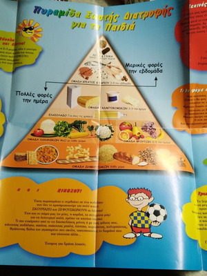 Children's Poster for Nutrition