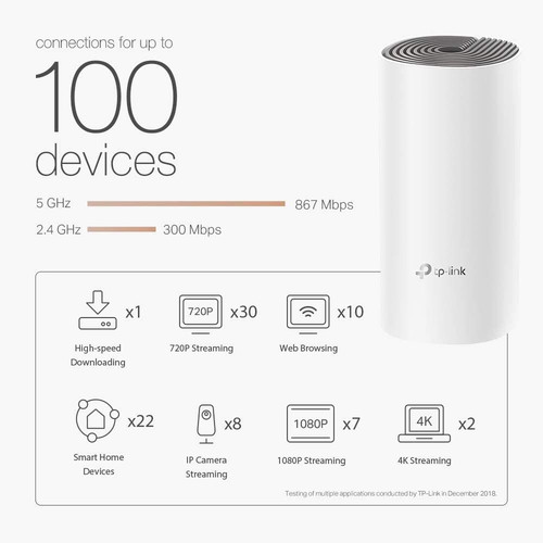 TP-Link Deco M4 Mesh WiFi (3 pieces) like new