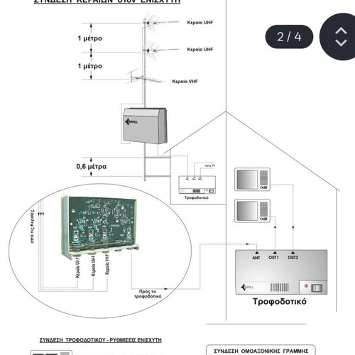 Mast Amplifier Matel GV2U 28RS new