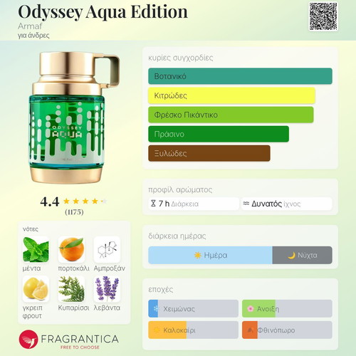 Odyssey Aqua Edition Armaf Eau de Parfum tester 3 ml
