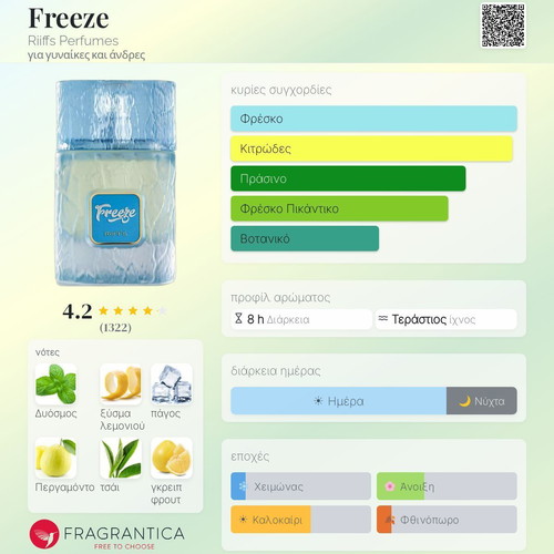 Freeze Riiffs Tester 3 ml Eau de Parfum new, inspired by Roja Oceania