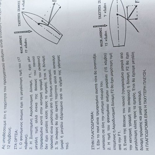 Sailing Notes Technical from Largest Sailing Club