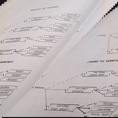 ΔΙΕΘΝΕΣ  ΕΜΠΟΡΙΟ          ΣΧΟΛΑΙ  ΚΟΝΤΟΛΕΦΑ    1980--ΓΕΩΡΓΙΟΥ  ΚΑΡΑΤΑΣΟΥ-ΣΠΑΝΙΩΤΑΤΟ-ΣΥΛΛΕΚΤΙΚΟ
