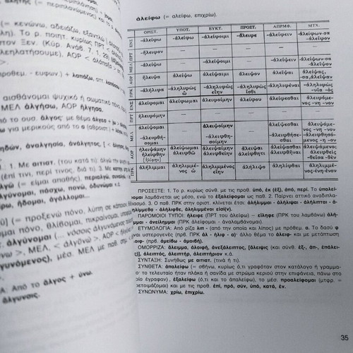 Ancient Greek Verb Dictionary Patakis like new