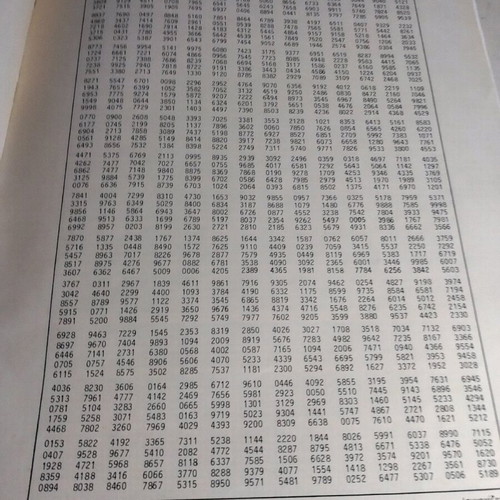 Tables for statistical research used