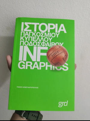 World Cup Football History Infographics book