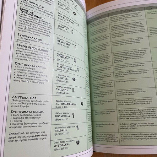 The Herb Society’s Complete Guide to Medicinal Herbs like new
