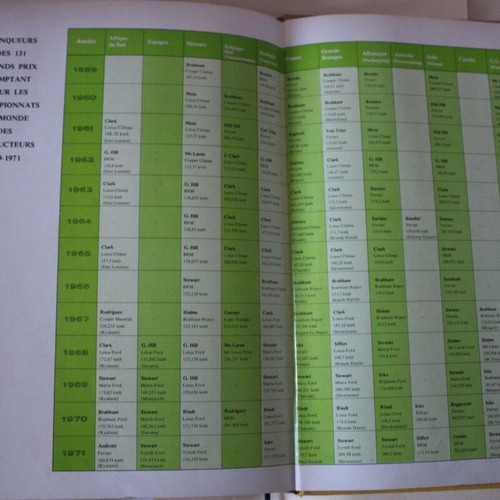 F1 French Book from 1959 Onwards like new, 255 pages