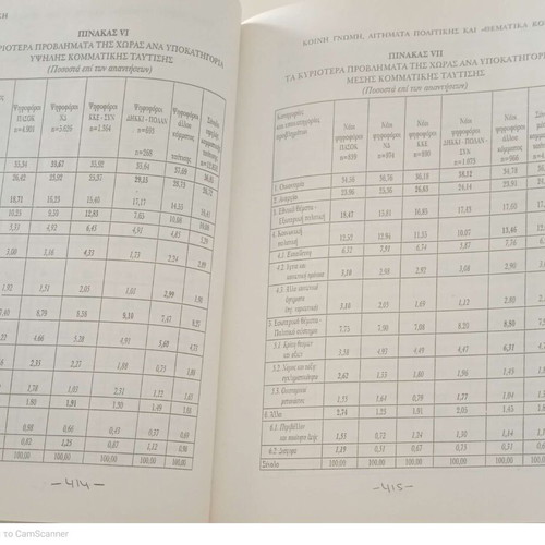 Social Institutions and Social Change in Greece by Roi Panagiotopoulou used