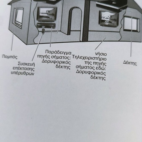MEDION Wireless Audio and Video Transmission System new