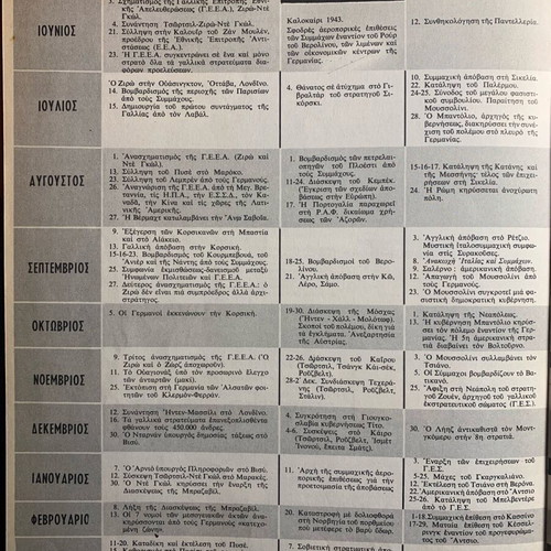 History of the Second World War and History of Humanity like new