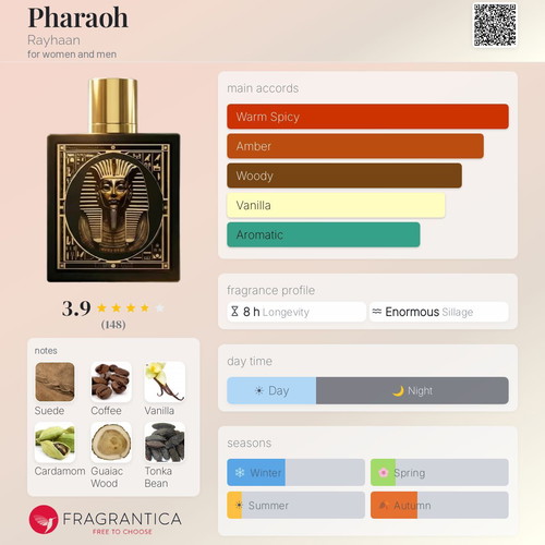 Rayhaan Pharaoh Eau de Parfum 5ml decant