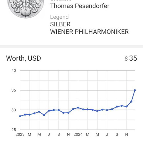 Silver Australian Philharmonic Bullion 2011 coin new 1oz