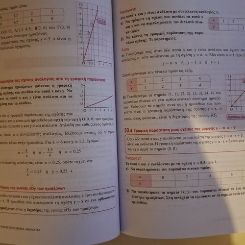 Mathematics textbook A' Gymnasiou by Vasilis Papadakis, Savvalas