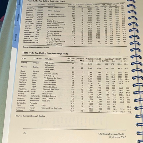 Capesize Bulkers Sector Report by Clarkson Research Studies 2002 like new