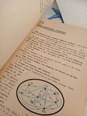 Mathematics A Gymnasiou textbook used, Greek language