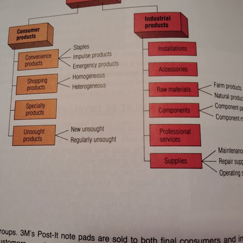 Basic Marketing book by McCarthy and Perrreault, new edition