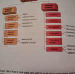 Basic Marketing book by McCarthy and Perrreault, new edition
