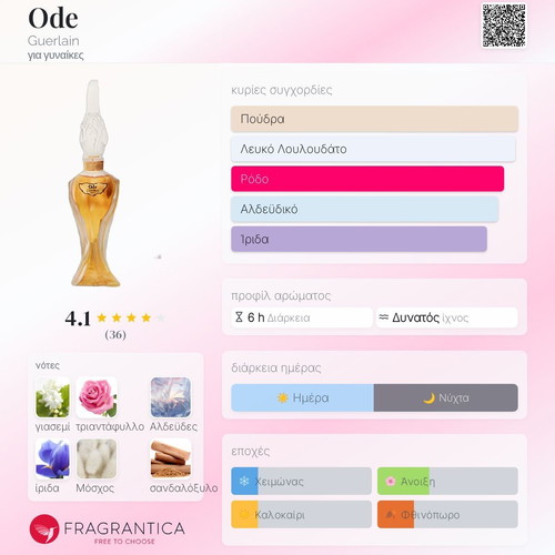 Ode Guerlain Eau de Cologne decant tester 1 ml made to order