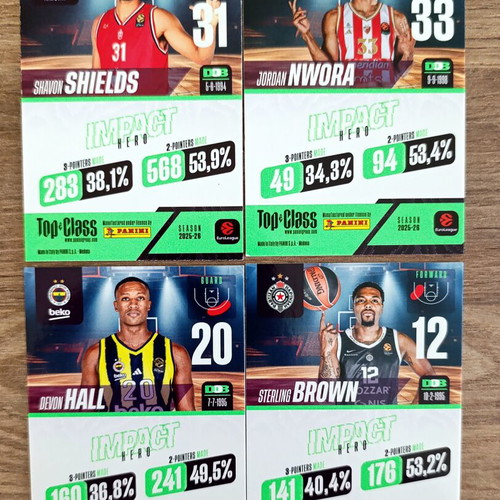 Panini Top Class Euroleague Card Bundle Impact Hero new