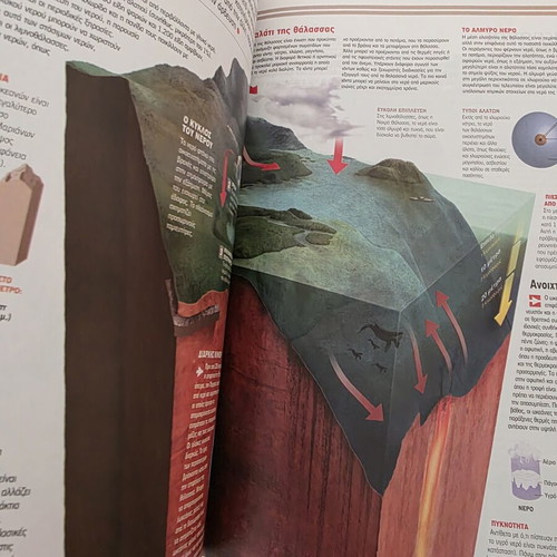Atlas of Sciences: Ecology book like new, Greek edition