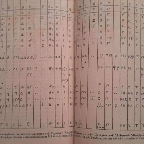 Collectible rare book Graphi kai Glossa 1938 by Gymnasiarch Papathanasiou