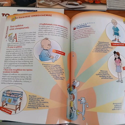 Children's books The Human Body new, set of 7 volumes
