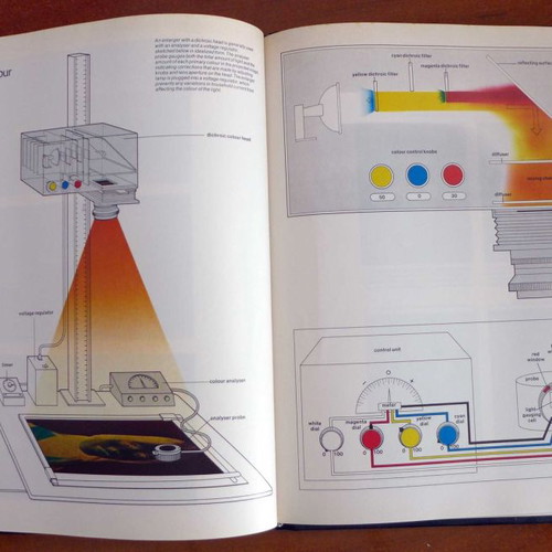 Color Time Life Book Library of Photography used
