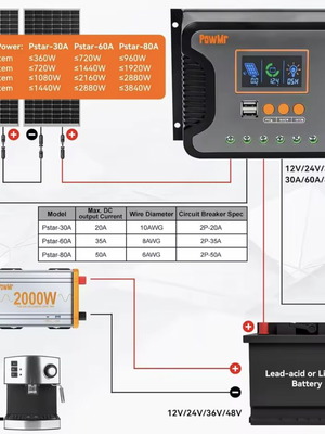 MPPT solar charge controllers for photovoltaic systems new