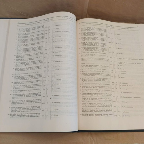 Index of Parliamentary Proceedings 1982 used