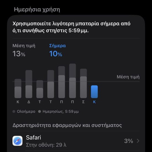 iPhone 16 Pro Max Desert Titanium 256GB