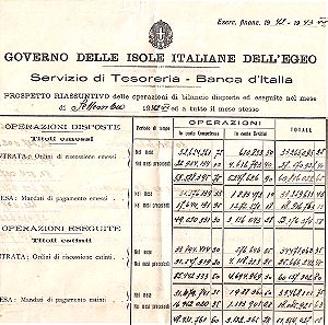 Ρόδος Δωδεκάνησα (Rodi Egeo 1942), Έγγραφο Ταμείου Τράπεζας Banca D italia στην Ρόδο, Οικονομική Εικόνα - Ταμειακή Ροή.