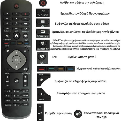 Philips replacement remote control for Smart TV and LCD/LED TVs new