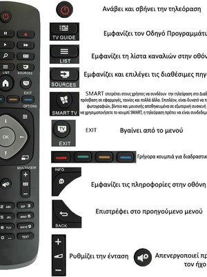 Τηλεχειριστήριο αντικατάστασης Philips για Smart TV και LCD/LED τηλεοράσεις καινούργιο